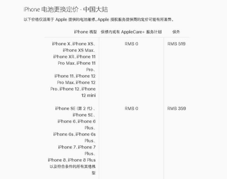 iPhone官方维修能上门了「iPhone官方维修能上门了网友说出价格吧让我死心」