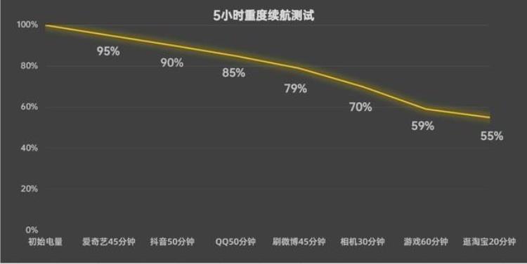 OPPOK9 荣耀X10性能测试「OPPOK10x评测千元价位大内存的普及者」