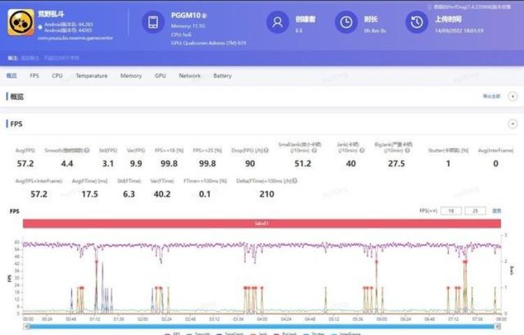 OPPOK9 荣耀X10性能测试「OPPOK10x评测千元价位大内存的普及者」