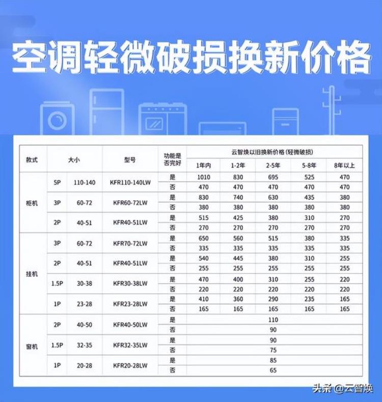 长沙旧空调回收价格一般多少钱「旧空调回收一般多少钱长沙专业家电回收公司客户评价极高」