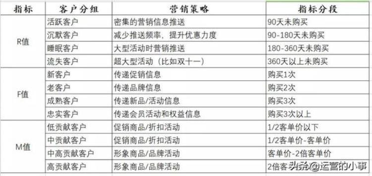 为什么越来越多的企业都在搞会员制「为什么越来越多的企业都在搞会员制」