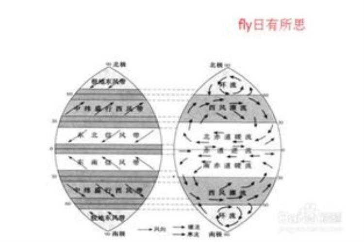 高中地理信风和季风「高中地理知识精讲信风西风季风的区别」