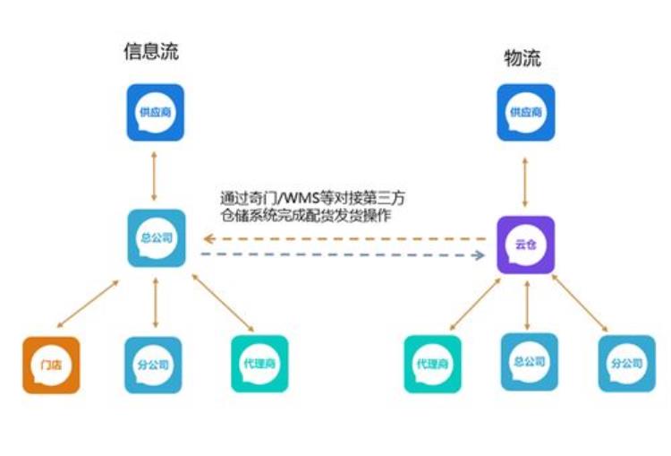 怎样做付费会员制服务「怎样做付费会员制」