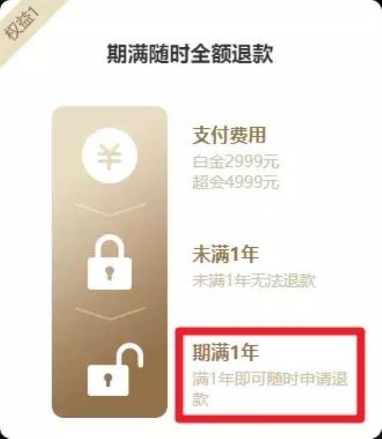 迅雷年费会员退款「迅雷终身会员2899元起满一年可全额退款似曾相识的套路」