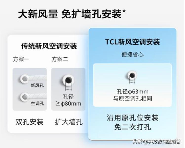 TCL新风空调双十一价格多少值不值买新风空调选购攻略码住