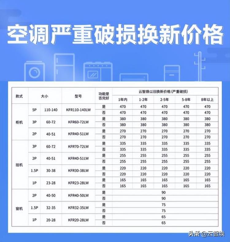 长沙旧空调回收价格一般多少钱「旧空调回收一般多少钱长沙专业家电回收公司客户评价极高」