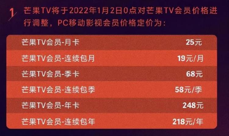 影视会员涨价「15元的影视会员成历史头部平台全涨了」