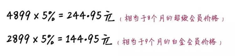 迅雷年费会员退款「迅雷终身会员2899元起满一年可全额退款似曾相识的套路」