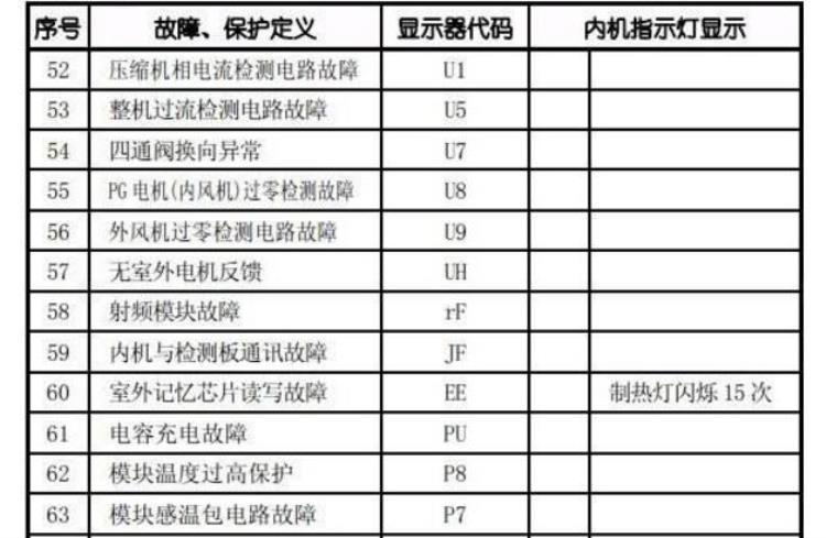 报销空调维修费怎么填「空调维修如何避免虚报价格给你最全的维修收费标准和故障代码」