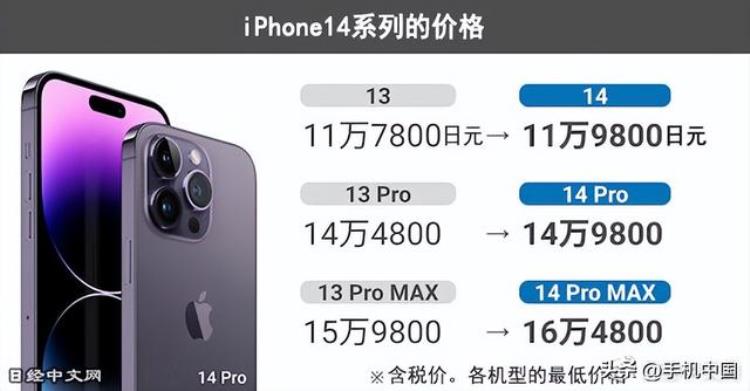 iphone12在日本卖多少钱「iPhone14国内定价还满意吗来看看它在日本卖多少」