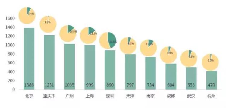 成都和重庆哪里的房子更值钱一点「成都和重庆哪里的房子更值钱」