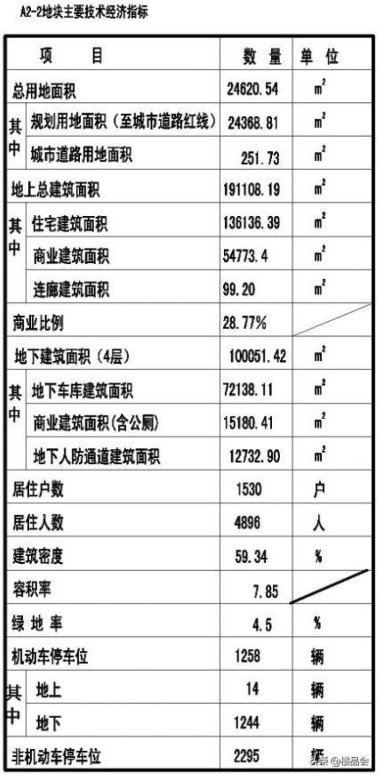 平顶山楼市最新消息「11月平顶山楼市综合报告这个月沉寂多年的楼盘开始发力了」