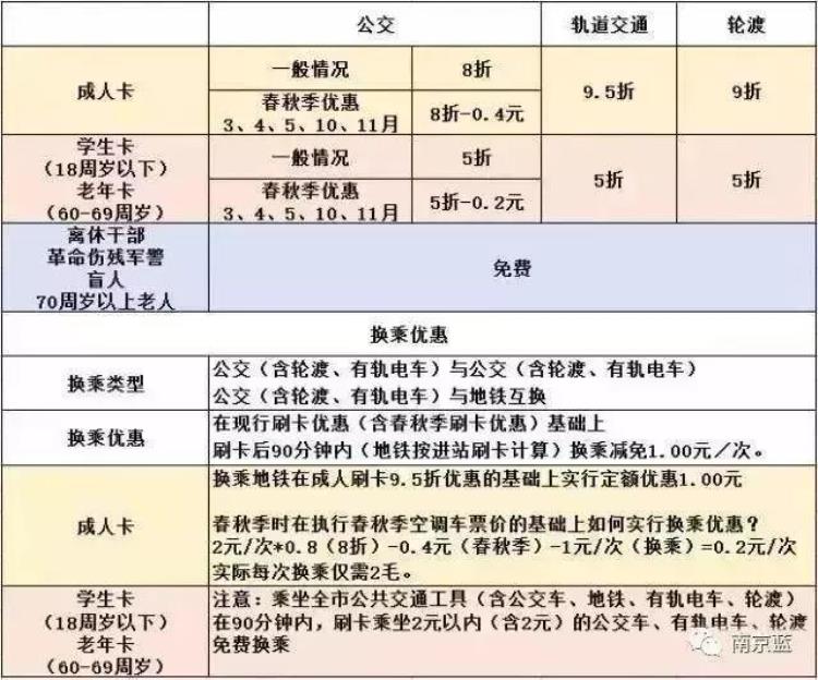 南京的东西「南京这些东西统统免费不知道就亏大了」