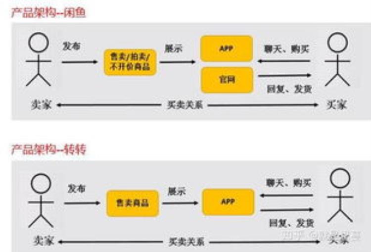 闲鱼几千的交易量「做好了这两件事我的闲鱼交易额已突破15万」