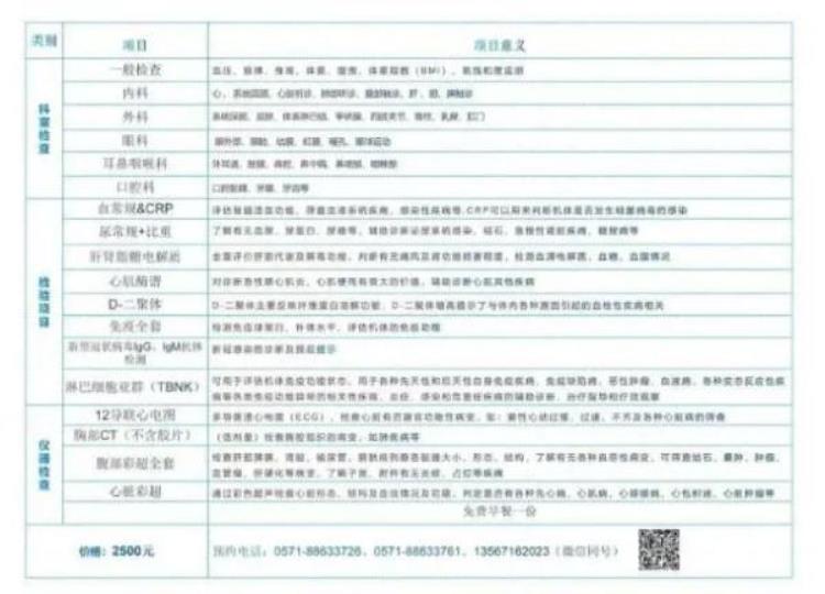 康康网体检套餐更便宜吗「多地推出阳康体检套餐收费944元至2500元不等这种情况有必要做」