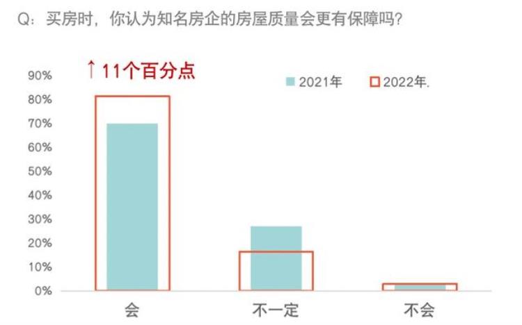 2022年终特刊交付篇|保交楼成重中之重房企迎来交付力大考