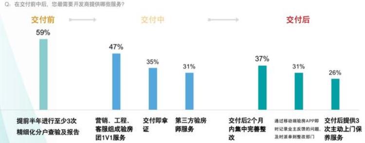 2022年终特刊交付篇|保交楼成重中之重房企迎来交付力大考