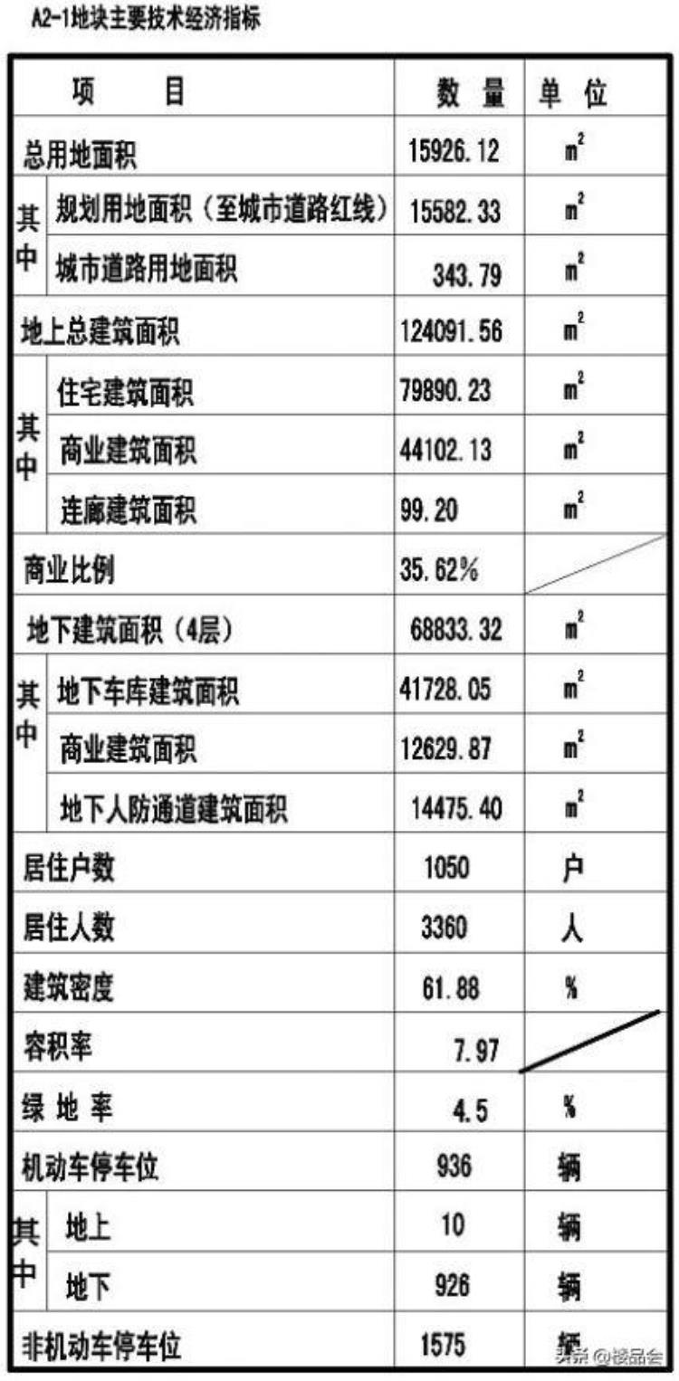 平顶山楼市最新消息「11月平顶山楼市综合报告这个月沉寂多年的楼盘开始发力了」