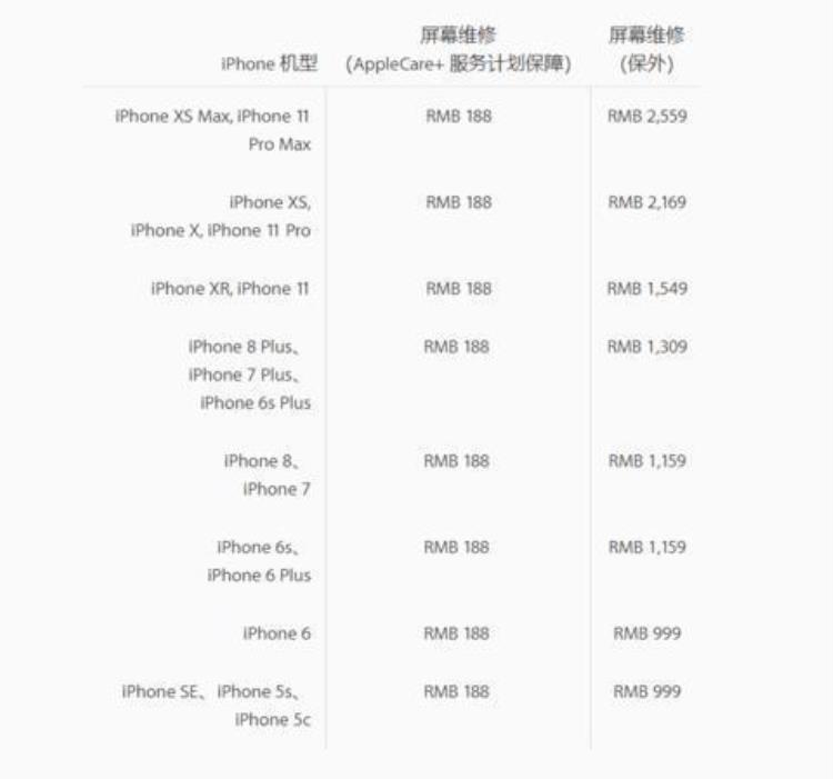 iphone11保修换屏多少钱「真贵苹果官宣iPhone11全系维修费换屏最高达2559元」