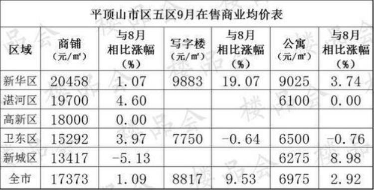 平顶山楼市最新消息「11月平顶山楼市综合报告这个月沉寂多年的楼盘开始发力了」