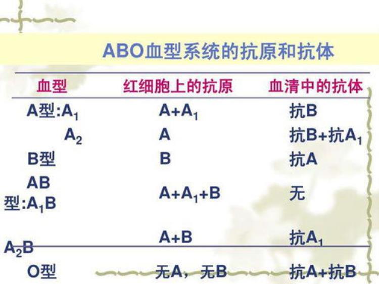 输血适应症及原则「聊聊医院的那些事输血适应症和输血原则」