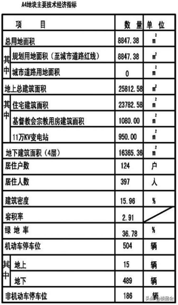 平顶山楼市最新消息「11月平顶山楼市综合报告这个月沉寂多年的楼盘开始发力了」