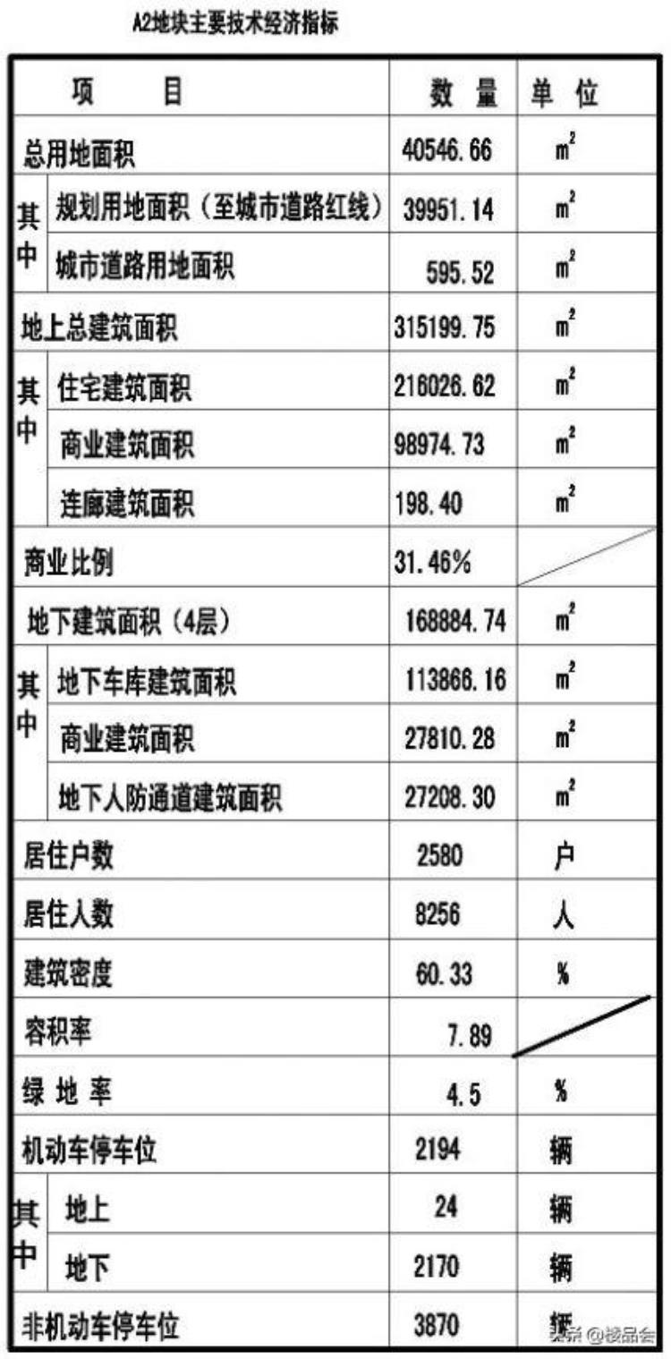 平顶山楼市最新消息「11月平顶山楼市综合报告这个月沉寂多年的楼盘开始发力了」