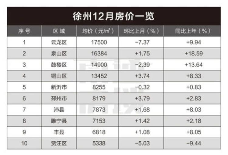 德阳广汉房价走势最新消息「又要变天德阳城区广汉区域6月房价出炉最高涨幅550元/㎡」