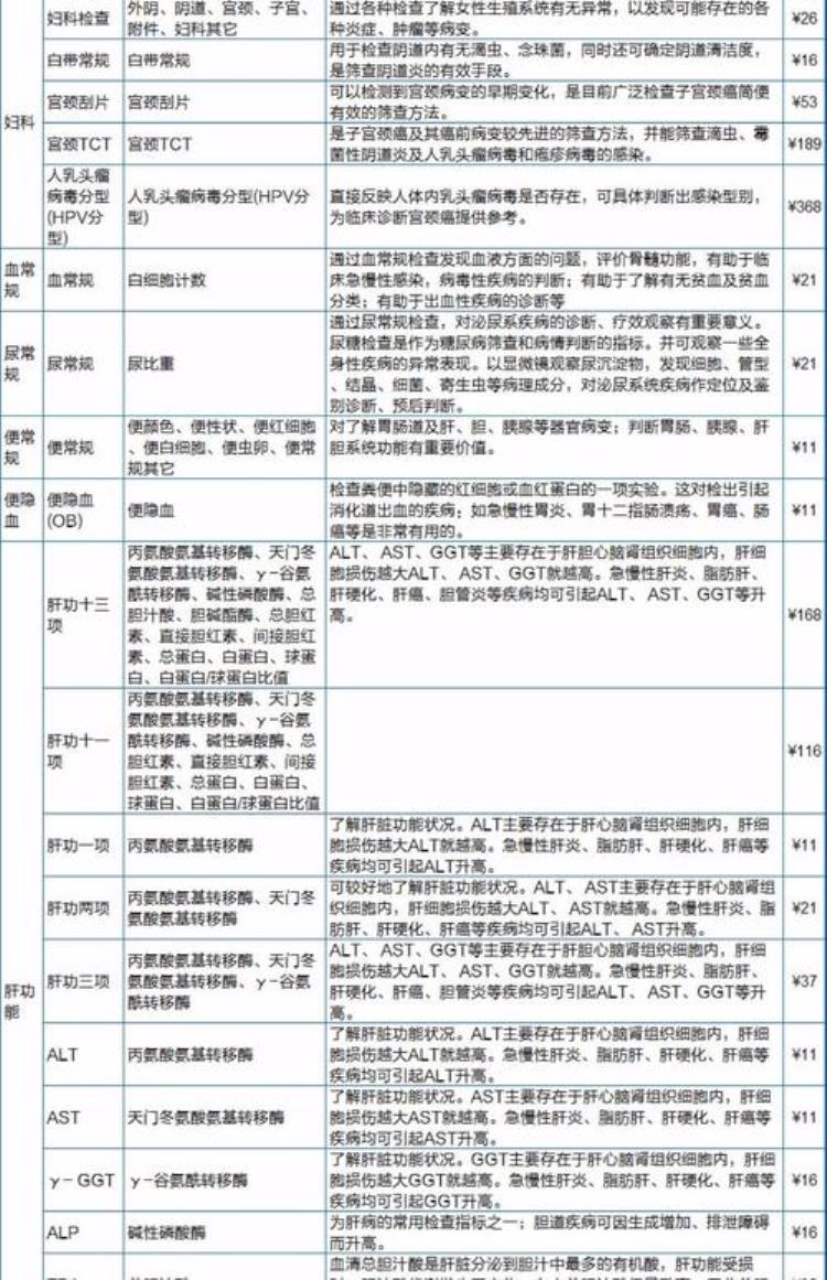 妇科检查所有项目价格「妇科检查的全部内容以及价格你都知道吗」