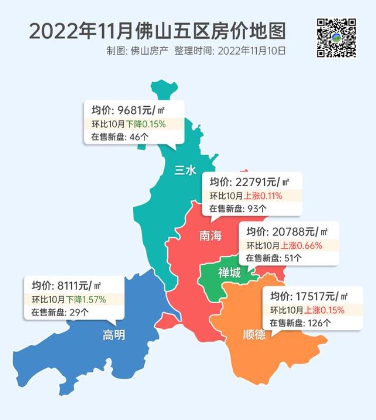 佛山哪个镇房价最低「低至5千/㎡起佛山最新房价出炉32镇街你会买哪里」