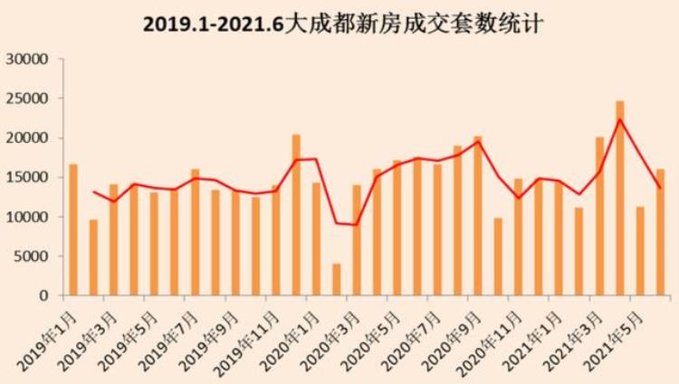 成都最新房价出炉这些区竟然跌了「成都最新房价出炉这些区竟然跌了」