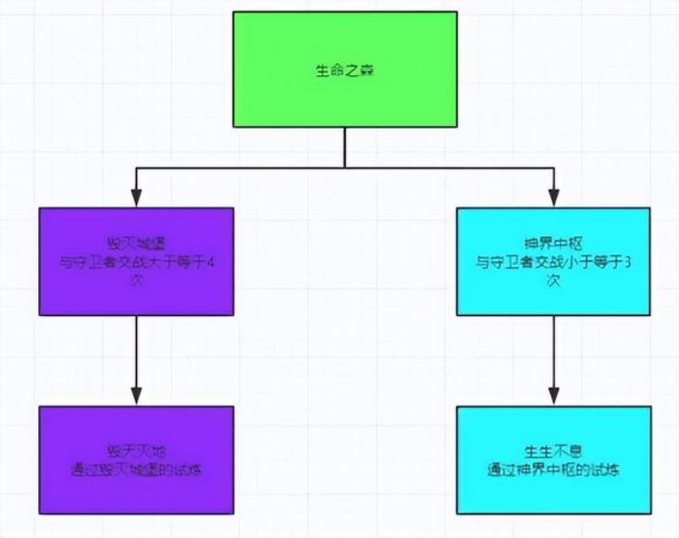 斗罗大陆H5二级神攻略「斗罗大陆h5二级神祇进阶攻略超超详细版本」