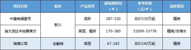 成都最新房价出炉这些区竟然跌了「成都最新房价出炉这些区竟然跌了」