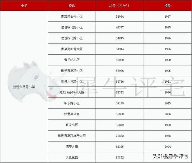 越秀区学位房价格「收藏越秀名校22个优质学位房单价还有3字头」