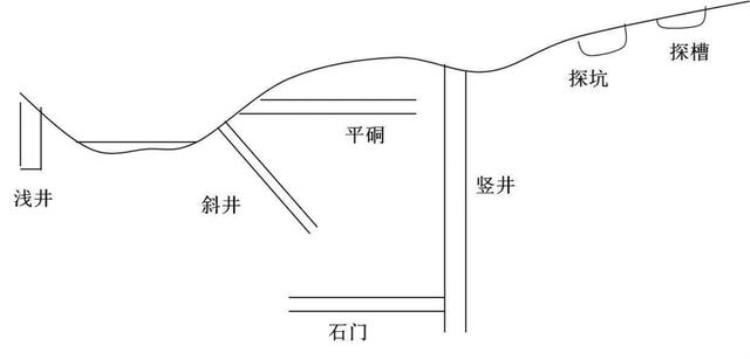 项目地勘做不好可能多付出几千万成本吗「项目地勘做不好可能多付出几千万成本」