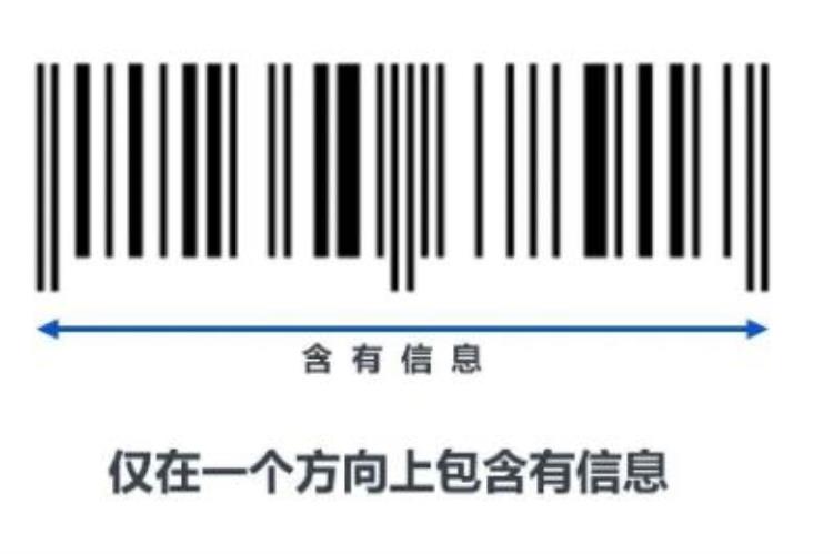 条形码变成二维码「不久的将来商品的条形码要变二维码了」