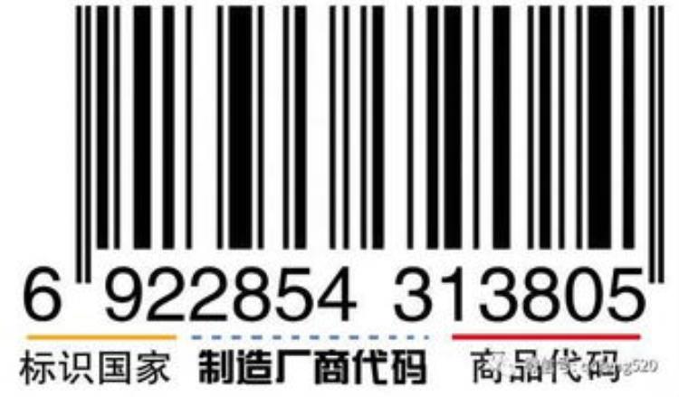 条形码变成二维码「不久的将来商品的条形码要变二维码了」