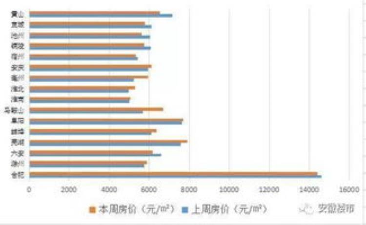 马鞍山市老市里最新发展规划「马鞍山楼市4下滑24工业小城的楼市遇冷未来楼市走向如何」