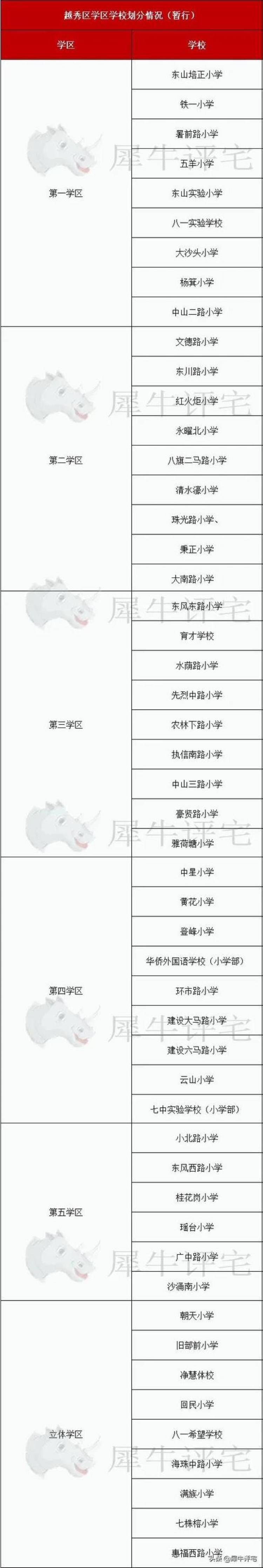 越秀区学位房价格「收藏越秀名校22个优质学位房单价还有3字头」