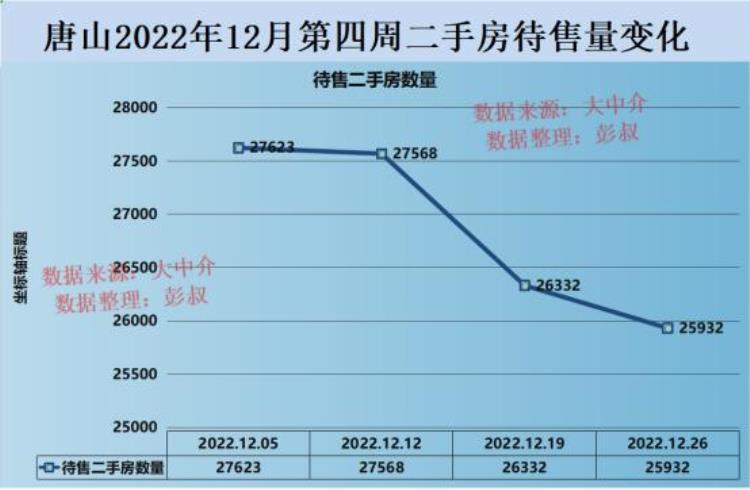 唐山楼盘降价30万「唐山房价从15万跌至13万唐山楼市透心凉唐山楼市降温」