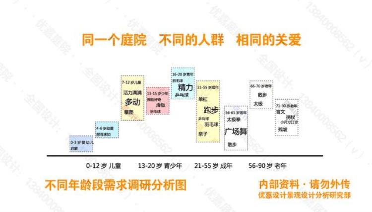 院子怎么打造漂亮「如果你的院子变得枯燥乏味试试这样改造它简单实用还很美观」