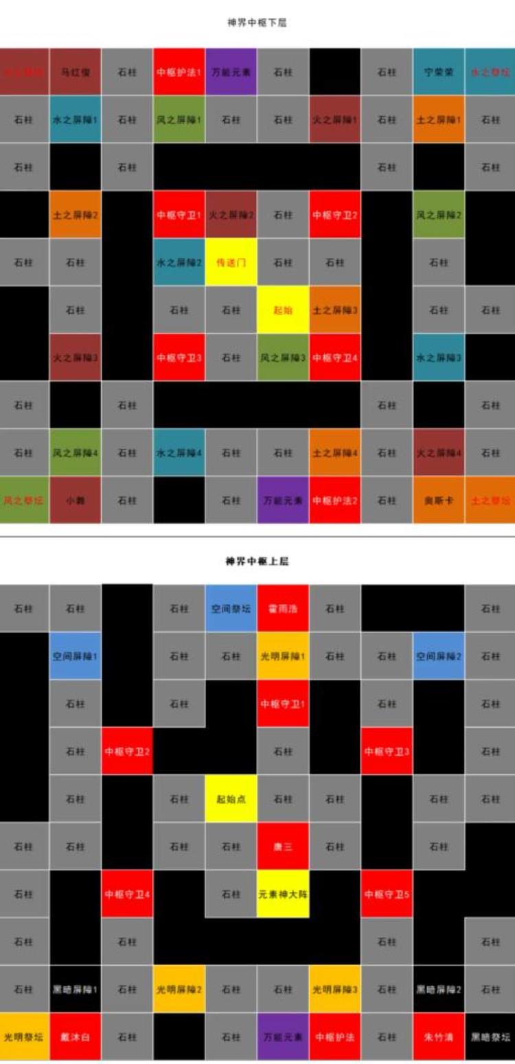 斗罗大陆H5二级神攻略「斗罗大陆h5二级神祇进阶攻略超超详细版本」