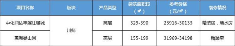 成都最新房价出炉这些区竟然跌了「成都最新房价出炉这些区竟然跌了」