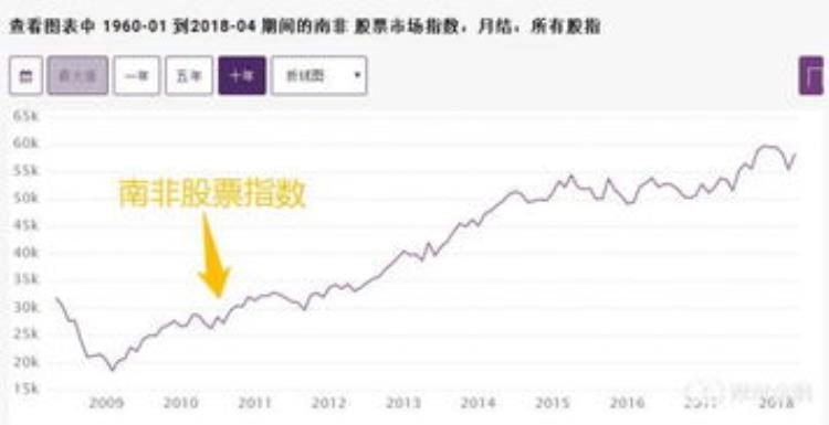 回望世界杯为什么会对股市产生影响呢「回望世界杯为什么会对股市产生影响」