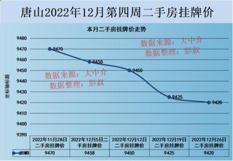 唐山楼盘降价30万「唐山房价从15万跌至13万唐山楼市透心凉唐山楼市降温」