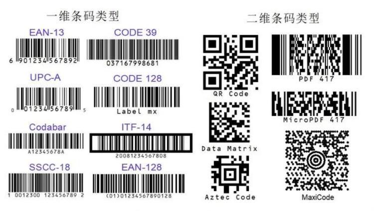 条形码变成二维码「不久的将来商品的条形码要变二维码了」