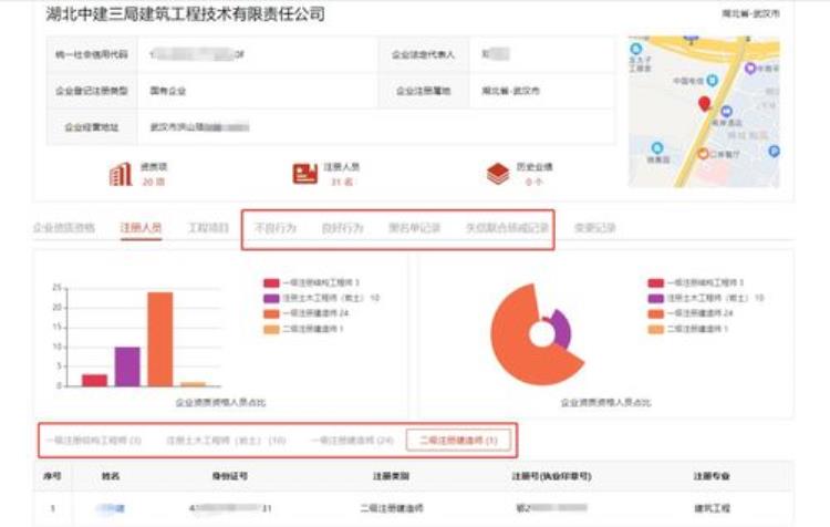 工程人避坑指南22年最新住宅项目主体劳务价格参考收藏备用