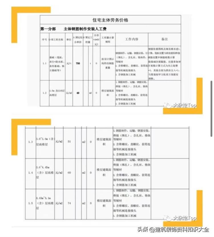 工程人避坑指南22年最新住宅项目主体劳务价格参考收藏备用