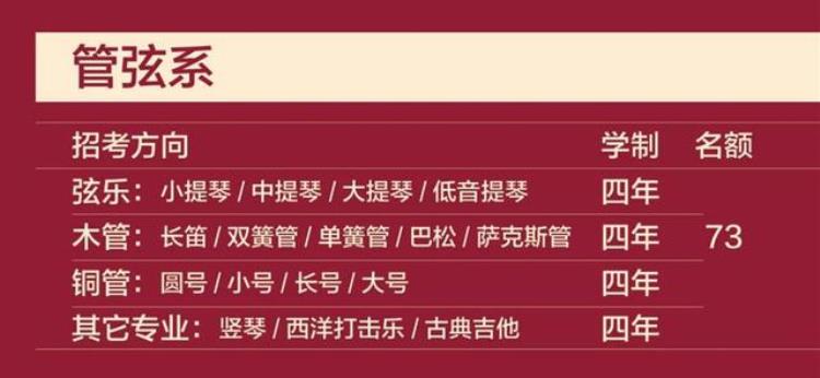 中央音乐学院本科生招生简章2020「中央音乐学院2020年本科招生简章」