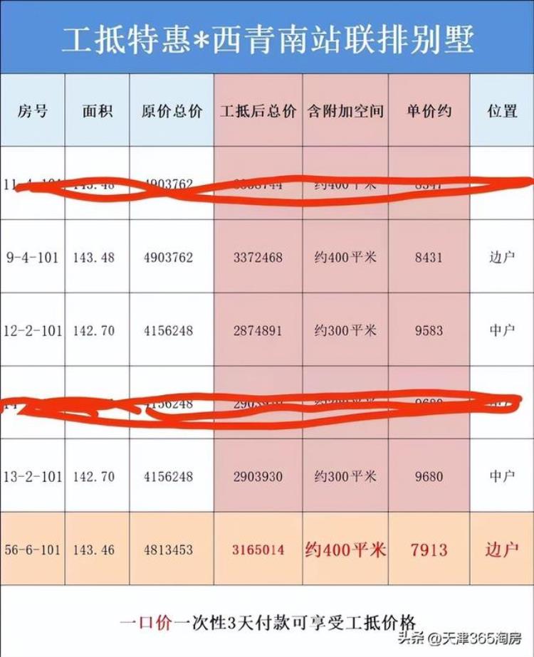 天津楼市马上收官还有哪些优惠项目「天津楼市马上收官还有哪些优惠」